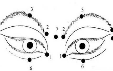 Выбросьте очки Тысячи людей улучшили свое зрение с помощью этого метода